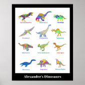 Poster Dinosaures avec des noms colorés (Devant)