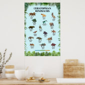 Poster dinosaures de Ceratopsis (Cuisine)
