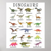 Poster Dinosaures Imprimer, Papier d'affiche de valeur (M (Devant)