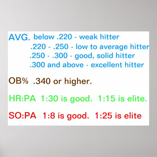 Poster Directives du joueur (Devant)