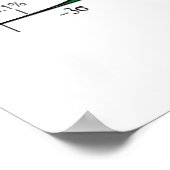 Poster Disciplined Probabilistic Mind Inside Bell Curve (Coin)