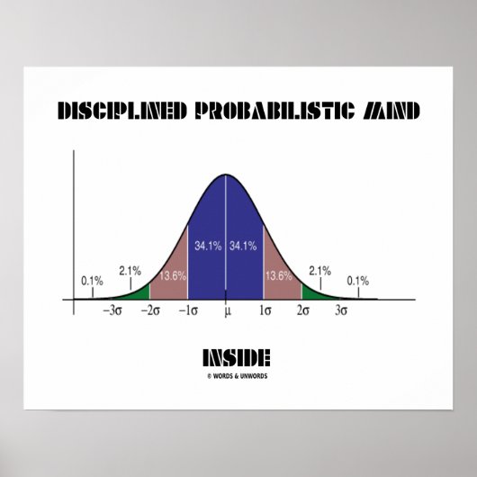 Poster Disciplined Probabilistic Mind Inside Bell Curve (Devant)