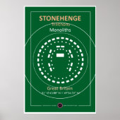 Poster Disposition de Stonehenge (Devant)