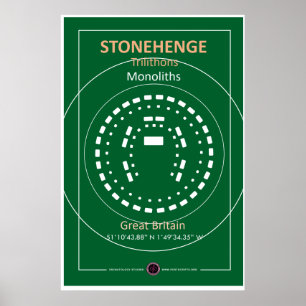 Poster Disposition de Stonehenge
