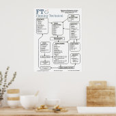 Poster Disposition Mp2 grande (Cuisine)