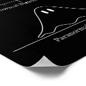 Poster Distribution normale Halloween Costume amusant (Coin)