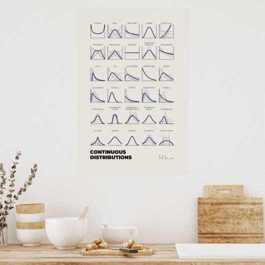 Poster Distributions continues (Cuisine)