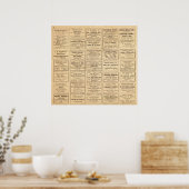 Poster Diverses publicités pétrolières (Cuisine)