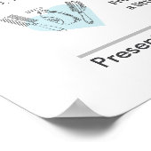 Poster Dog Coat Types Chart - Groomers Wall Art  (Coin)