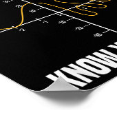 Poster Dont Drink And Derive And Know Your Limit  (Coin)