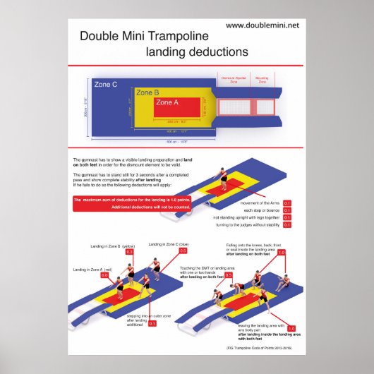 Poster Double mini trampoline - Déductions d'atterrissage (Devant)