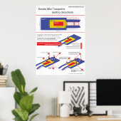 Poster Double mini trampoline - Déductions d'atterrissage (Bureau à domicile)