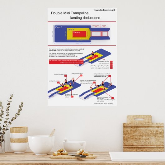 Poster Double mini trampoline - Déductions d'atterrissage (Cuisine)