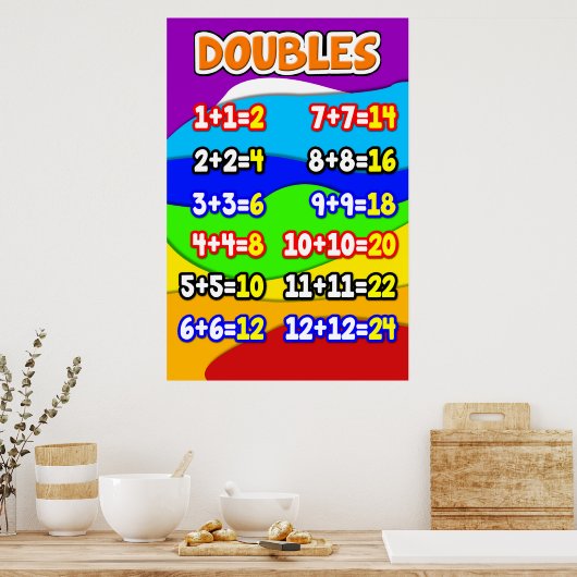 Poster Doubles Math Ancre Chart pour étudiants (Cuisine)