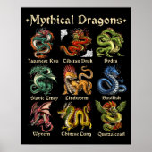 Poster Dragons mythiques (Devant)
