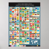 Poster Drapeaux des peuples autochtones du monde (Devant)