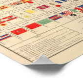 Poster Drapeaux, insignes (Coin)