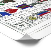 Poster Drapeaux navals du monde de 1794 (Coin)