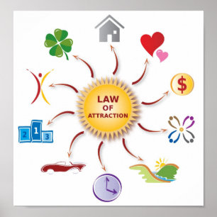 Poster Droit d'attraction Roue d'abondance / Cercle / Sol