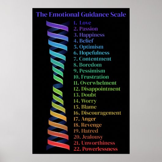 Poster Droit de l'attraction Échelle d'orientation émotio (Devant)