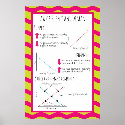 Poster Droit de l'offre et de la demande (Devant)