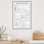 Poster Droit de l'offre et de la demande (Cuisine)