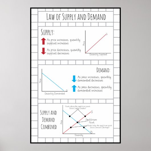 Poster Droit de l'offre et de la demande (Devant)