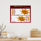 Poster Droit de l'offre et de la demande (Cuisine)