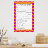 Poster Droit de l'offre et de la demande (Cuisine)