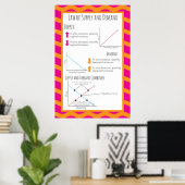 Poster Droit de l'offre et de la demande (Bureau à domicile)