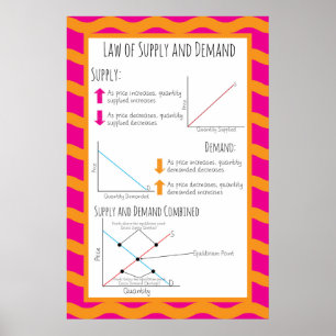 Poster Droit de l'offre et de la demande