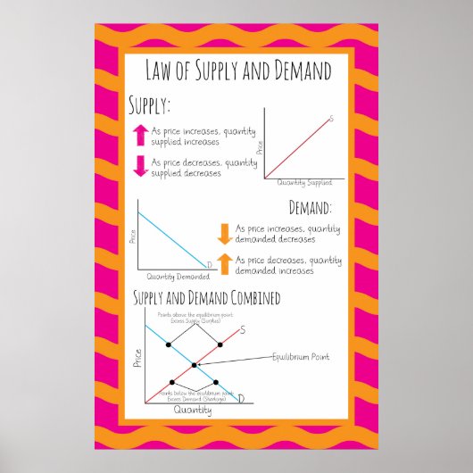 Poster Droit de l'offre et de la demande (Devant)