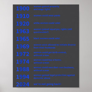 Poster Droits des femmes acquis par date de motivation