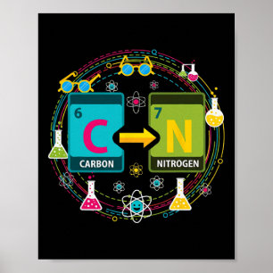 Poster Drôle 67 Mème Science Chimie Professeur Périodique