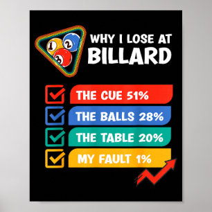 Poster Drôle Vintage Pourquoi Je Perds Au Billard