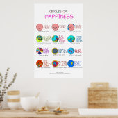 Poster du bonheur (Cuisine)