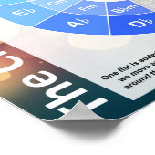 Poster du Cercle des Cinquièmes (Coin)