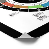 Poster du Cercle des Cinquièmes (Coin)