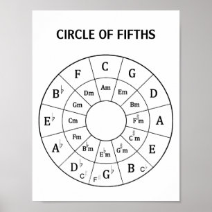 Poster du Cercle musical moderne des 5 pour la mus