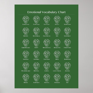 Poster du chien "Tableau de vocabulaire émotionnel