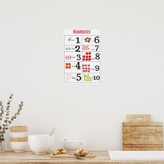 Poster du comptage éducatif (1-10) (Cuisine)