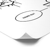 Poster du diagramme Coque inutile (Coin)