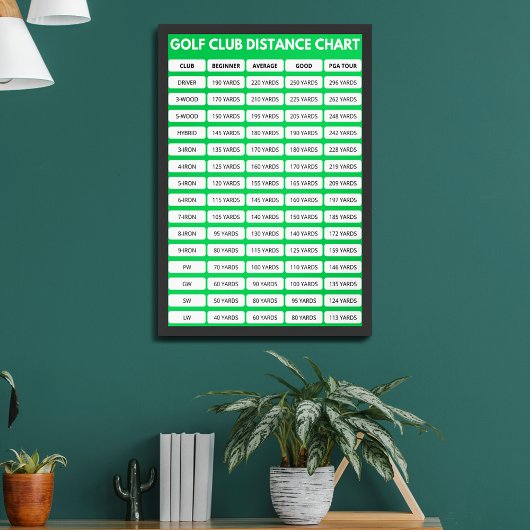 Poster du diagramme de distance du club de golf
