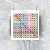 Poster du diagramme de multiplication