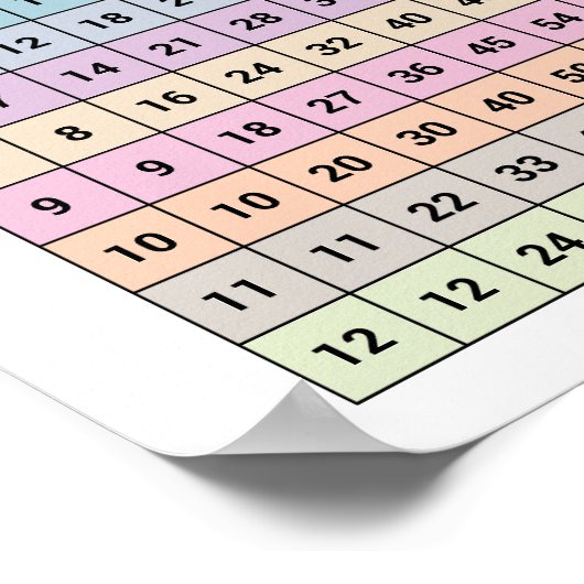 Poster du diagramme de multiplication (Coin)