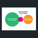 Poster du diagramme de Venn / Euler<br><div class="desc">Es-tu une de ces personnes qui connaît la différence entre un diagramme de Venn et un diagramme d'Euler ? Si c'est le cas,  alors vous appartenez définitivement au sous-ensemble des personnes qui savent quelque chose. Un cadeau parfait pour le set-théoricien de votre vie.</div>