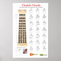 Poster du doigt Ukulele Chords