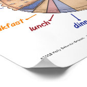 Poster du graphique à secteurs du chef Moe's (Coin)