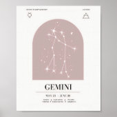 Poster du graphique Astrologie Gemini (Devant)
