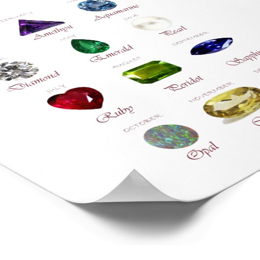 Poster du graphique Birthstone (Coin)